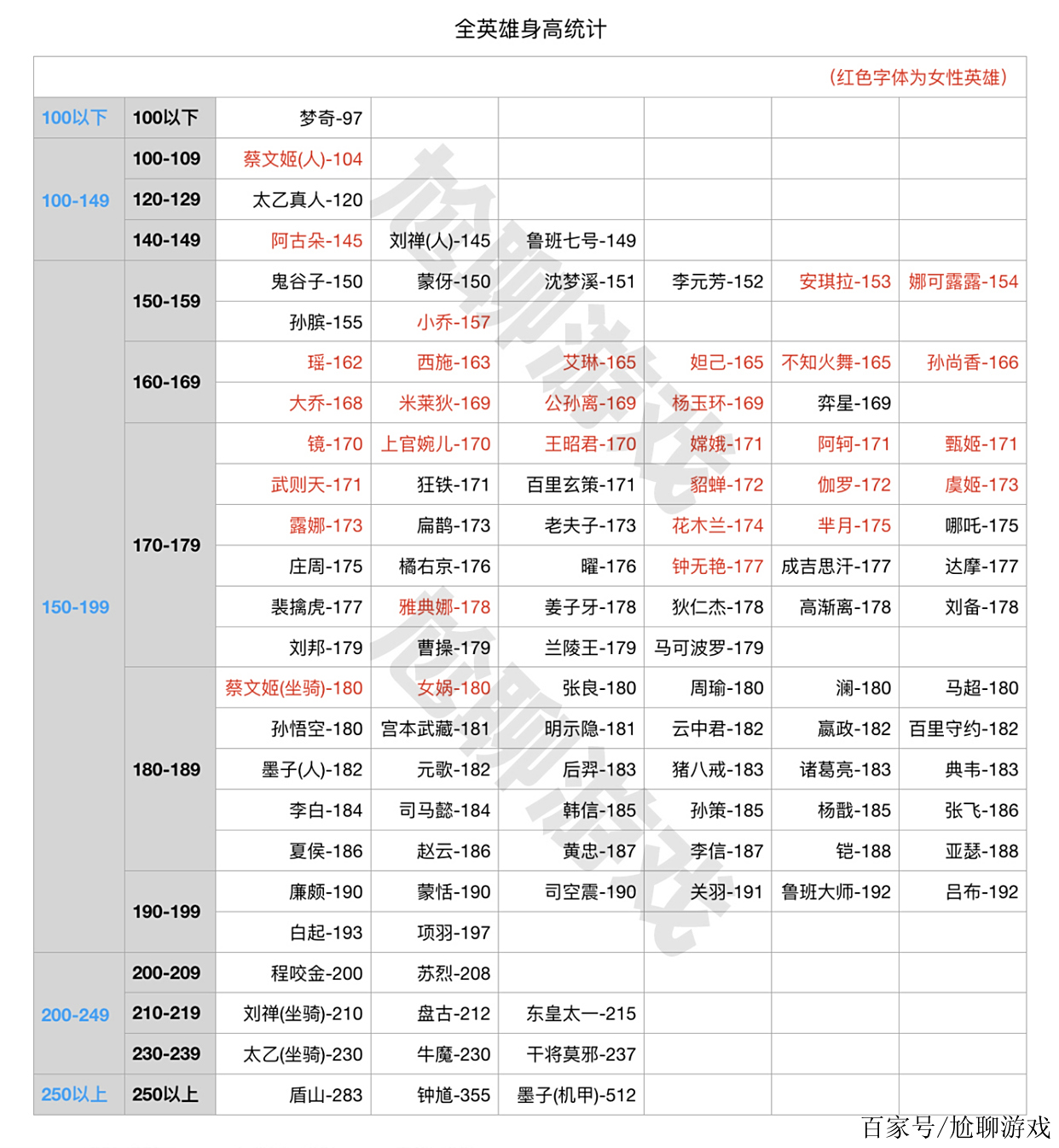 开云体育中国-王者荣耀官方发布赛后数据，表现引争议