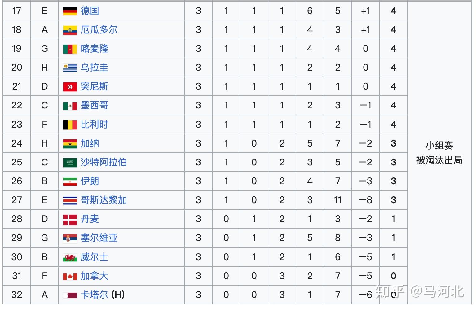 关于世界杯赛季收官,冠军榜单揭晓的信息 关于世界杯赛季收官,冠军榜单揭晓的信息